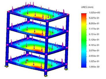 Static Analysis in CAD Furniture Design