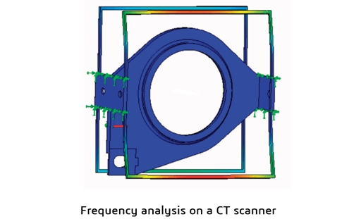  Frequency analysis on a CT scanner