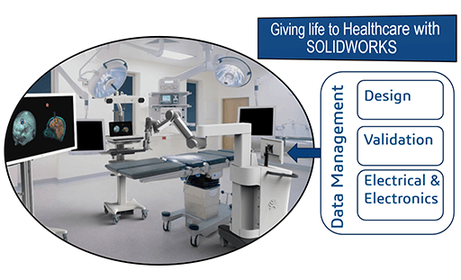 Medical Product Design with SOLIDWORKS