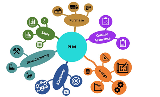 Solidworks pdm manage and plm solutions