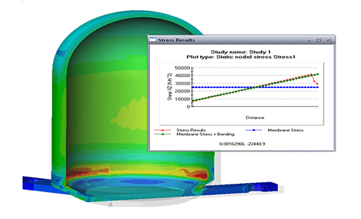 Solidworks simulation and motion design analysis