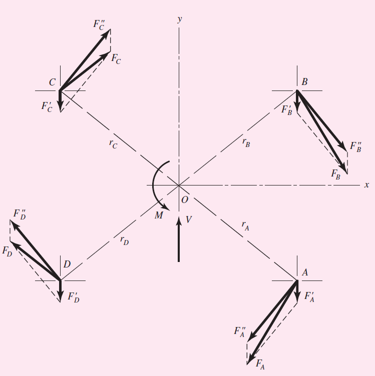 solidworks bolt connectors