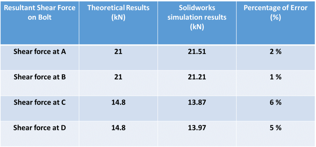 solidwor