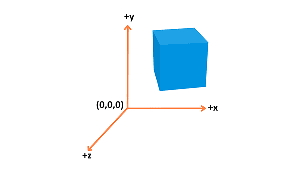 DWG adopt realworld working condition