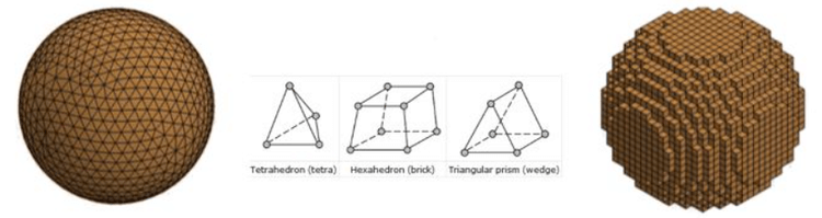 Mesh Elements in SW Plastics