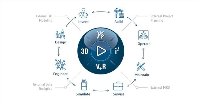 3DEXPERIENCE Platform