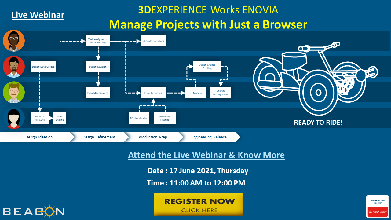 3DEXPERIENCE Works ENOVIA- Manage Projects with Just a Browser