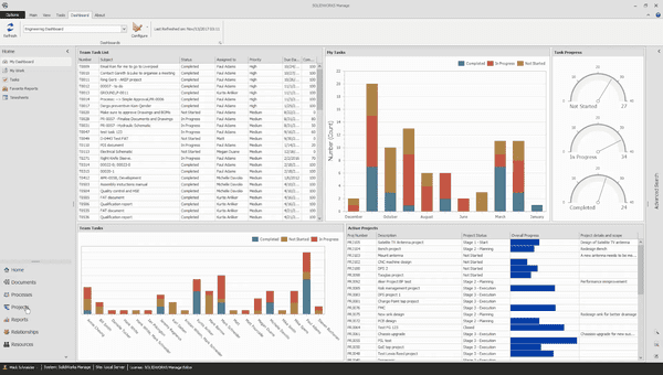  Dashboards and Reports