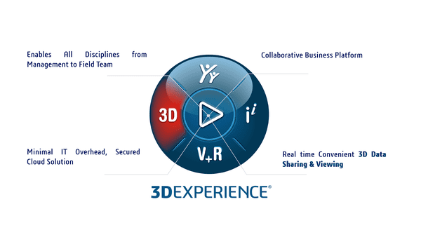 3DEXPERIENCE-One for all