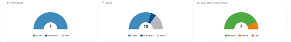 Project Planner for 3DEXPERIENCE