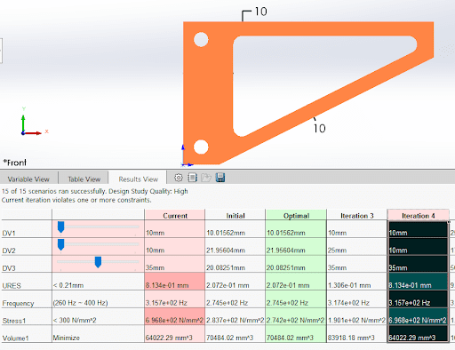 Shape optimization results